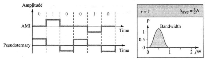 AMI/Pseudo