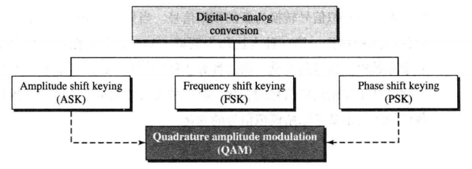 AnalogTrans