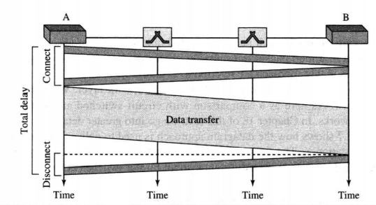 CircuitExchange