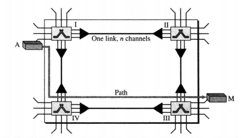 CircuitExchange