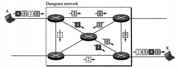 DatagramExchange