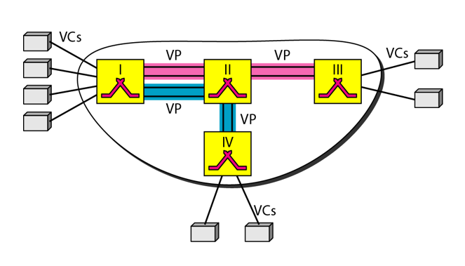 TP VP VC