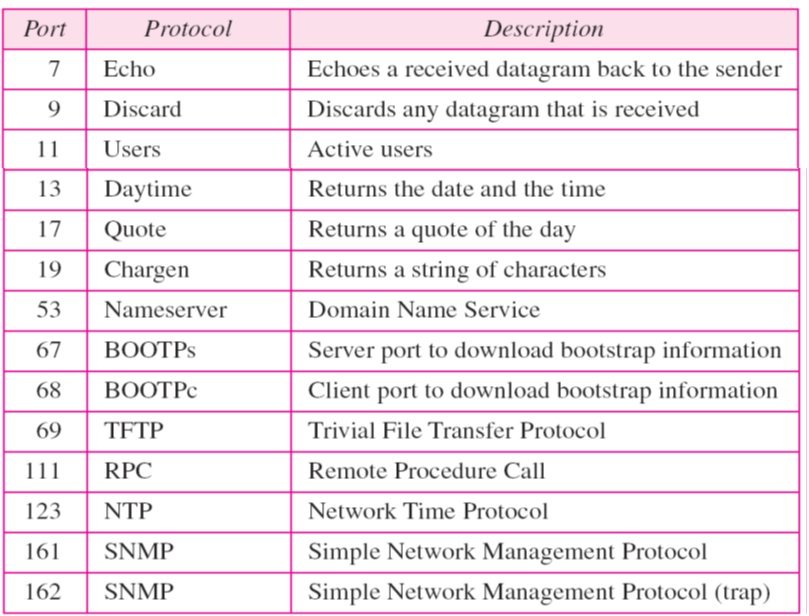 udp port